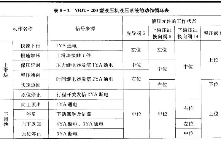 四柱液壓機(jī)